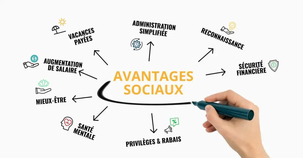 Visuel montrant les avantages sociaux tels que bien-être, santé mentale, sécurité financière